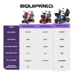 Equipmed ComfortCruise Large Mobility Scooter nsw australia