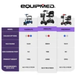 Equipmed FreeLite and Foldable Mobility Scooter dubbo